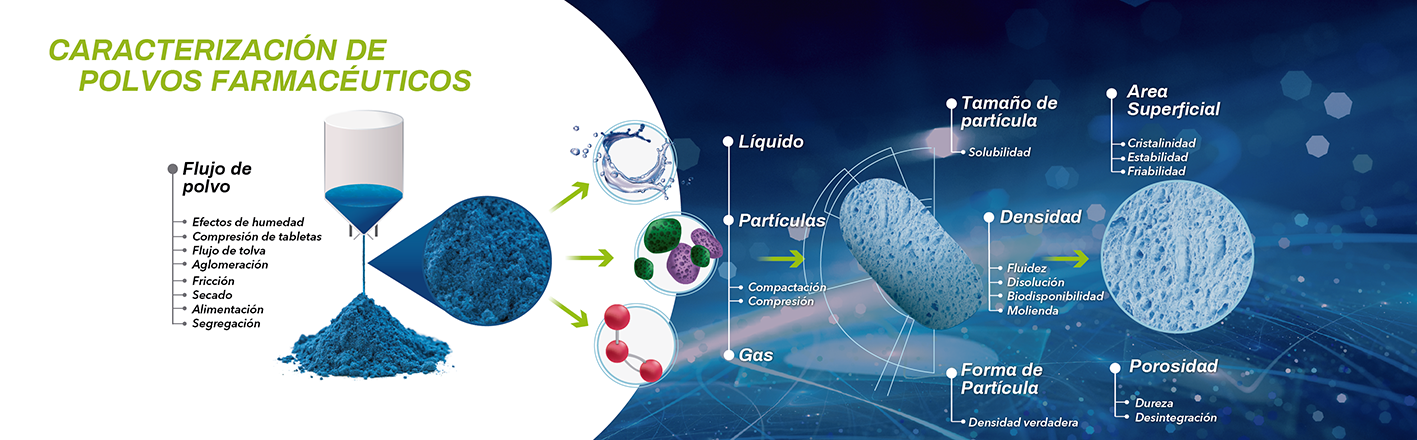 Banner Caracterizacion de polvos-02